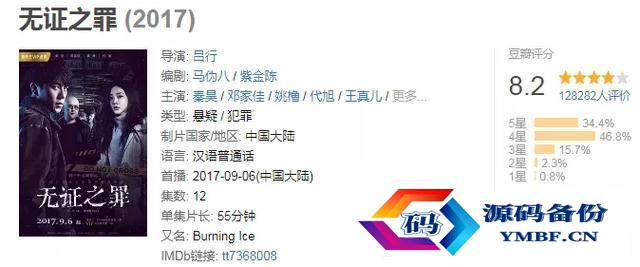 刑侦破案电视剧排行榜前十名2022（刑侦破案电视剧排行榜前十名2021）-第8张图片