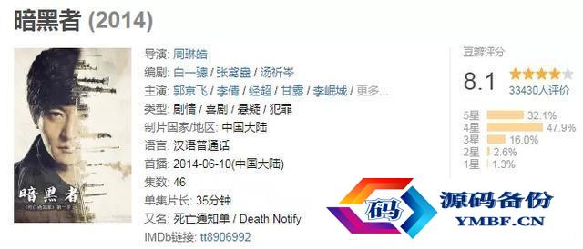 刑侦破案电视剧排行榜前十名2022（刑侦破案电视剧排行榜前十名2021）-第10张图片