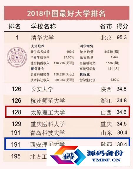 西安理工大学排名2022最新排名（西安理工大学全国排名2022最新排名）-第1张图片