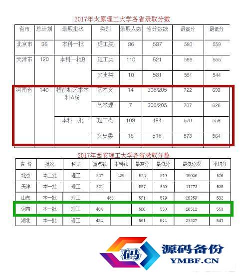 西安理工大学排名2022最新排名（西安理工大学全国排名2022最新排名）-第2张图片