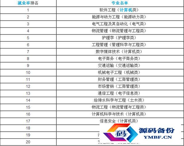 最好就业的十大专业（目前比较好就业的专业有哪些）-第3张图片