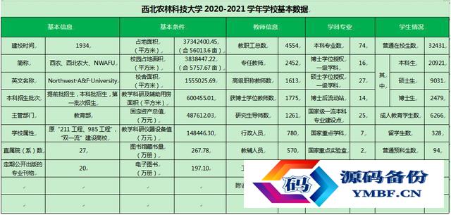 浙江农林大学排名2021最新排名985.211（浙江农林大学排名2021最新排名）-第3张图片