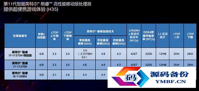 2013笔记本排行榜（笔记本处理器排行榜）-第6张图片
