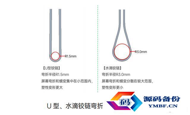 oppo翻盖手机图片大全大图（oppo翻盖手机型号图片）-第2张图片