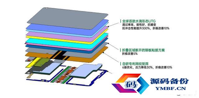 oppo翻盖手机图片大全大图（oppo翻盖手机型号图片）-第4张图片