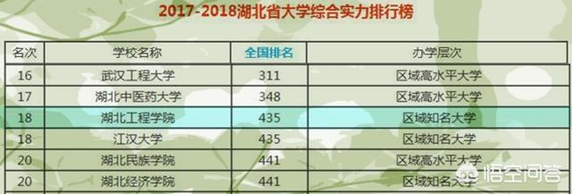 武汉工程大学是几本是211吗（武汉工程大学是几本是一本）-第4张图片