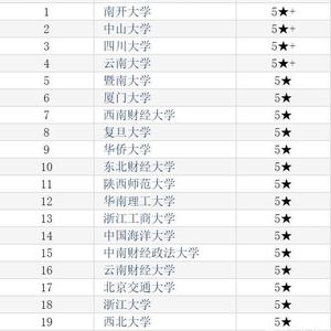 旅游管理专业排名2021最新排名（全国专业排名2021最新排名）