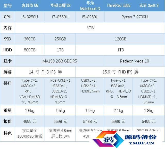 14寸笔记本电脑推荐2021知乎（15.6寸笔记本电脑推荐2021）-第1张图片