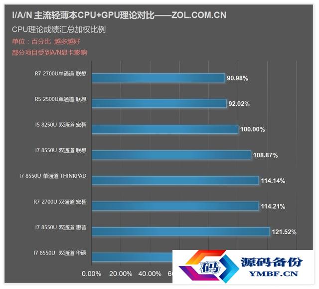 14寸笔记本电脑推荐2021知乎（15.6寸笔记本电脑推荐2021）-第2张图片
