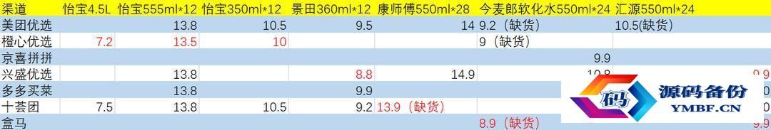 农夫山泉矿泉水价格表（农夫山泉矿泉水500ml价格表）-第3张图片