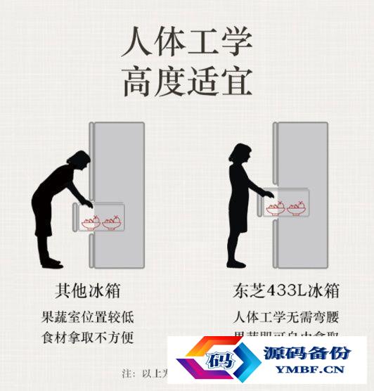 西门子冰箱好吗（西门子冰箱的质量如何）-第13张图片