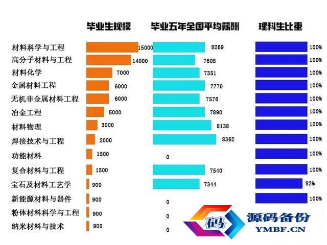 材料专业排名2022（材料专业排名2021最新排名）-第1张图片