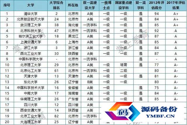 材料专业排名2022（材料专业排名2021最新排名）-第2张图片