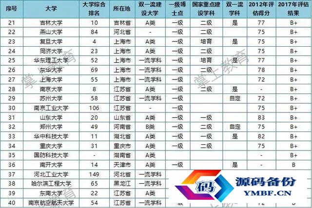 材料专业排名2022（材料专业排名2021最新排名）-第3张图片