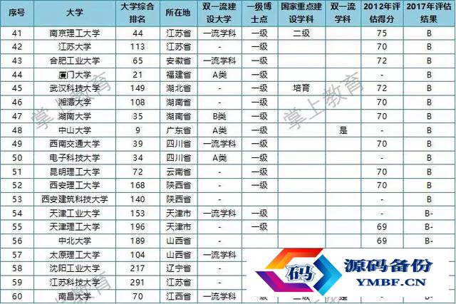 材料专业排名2022（材料专业排名2021最新排名）-第4张图片