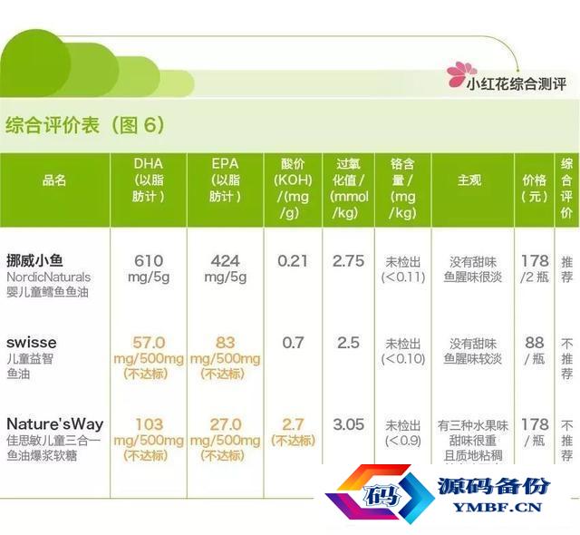 什么牌子的鱼肝油好（国内什么品牌鱼油最好）-第3张图片