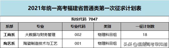 三明职业技术学院录取分数线2021（三明职业技术学院录取分数线2012年）-第9张图片