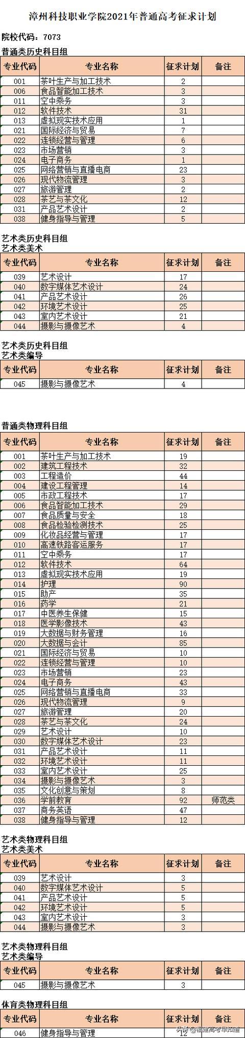 三明职业技术学院录取分数线2021（三明职业技术学院录取分数线2012年）-第16张图片