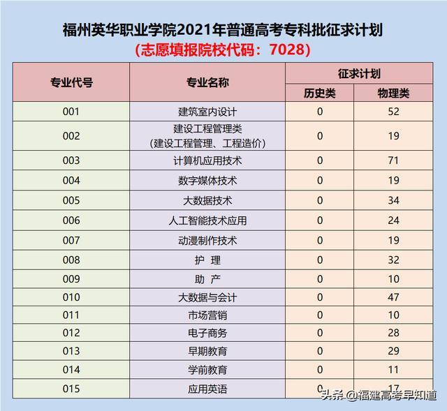 三明职业技术学院录取分数线2021（三明职业技术学院录取分数线2012年）-第17张图片