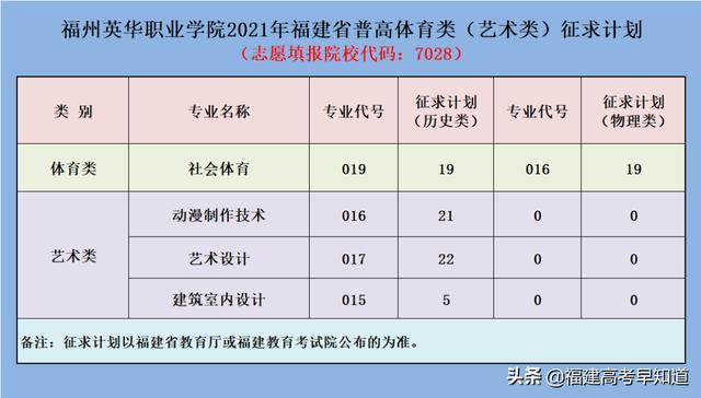 三明职业技术学院录取分数线2021（三明职业技术学院录取分数线2012年）-第18张图片