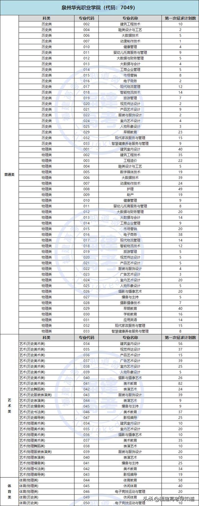 三明职业技术学院录取分数线2021（三明职业技术学院录取分数线2012年）-第19张图片