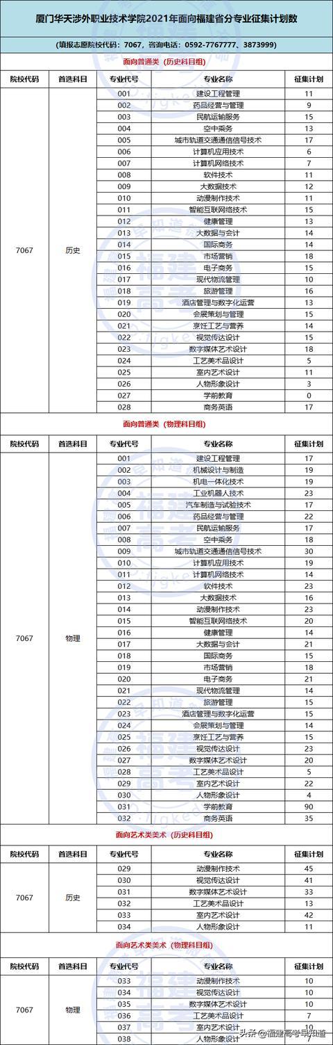 三明职业技术学院录取分数线2021（三明职业技术学院录取分数线2012年）-第21张图片