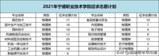 三明职业技术学院录取分数线2021（三明职业技术学院录取分数线2012年）-第23张图片