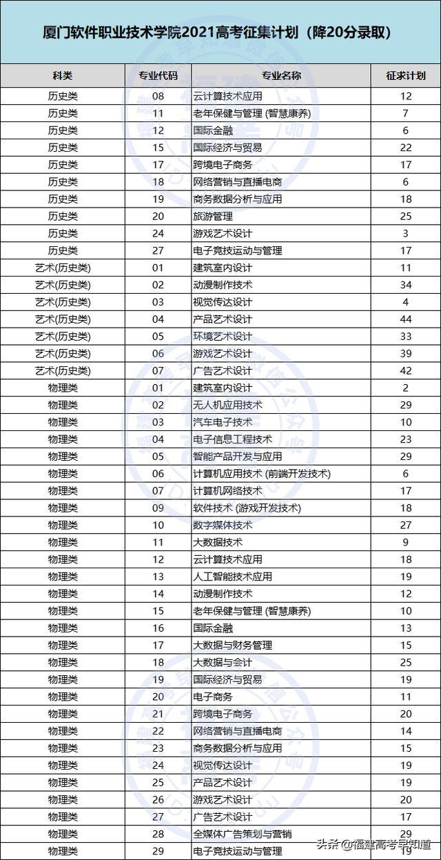 三明职业技术学院录取分数线2021（三明职业技术学院录取分数线2012年）-第24张图片