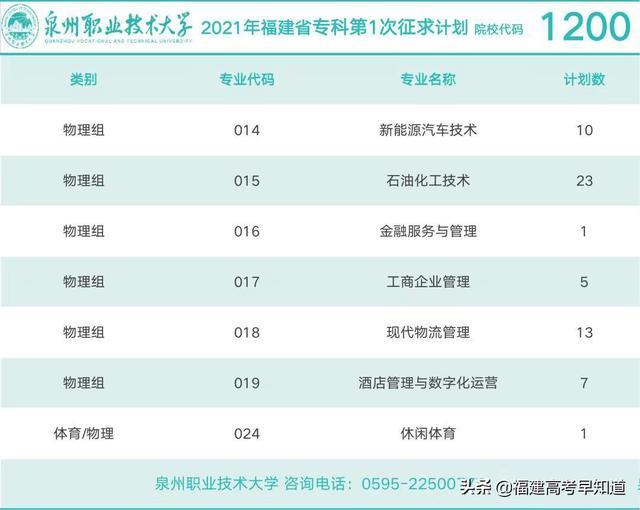 三明职业技术学院录取分数线2021（三明职业技术学院录取分数线2012年）-第33张图片