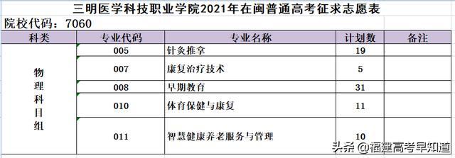 三明职业技术学院录取分数线2021（三明职业技术学院录取分数线2012年）-第36张图片