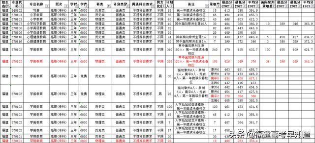 三明职业技术学院录取分数线2021（三明职业技术学院录取分数线2012年）-第37张图片