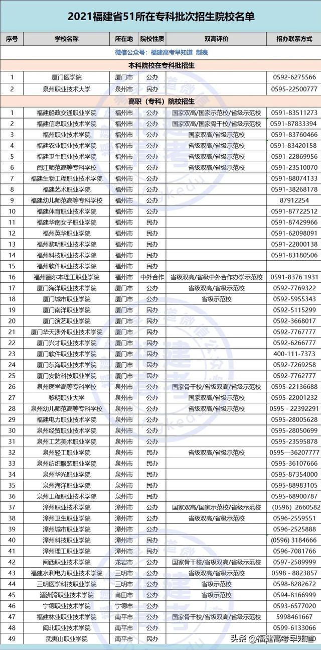 三明职业技术学院录取分数线2021（三明职业技术学院录取分数线2012年）-第43张图片
