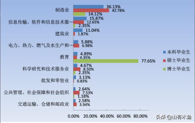 燕山大学排名2022最新排名（燕山大学排名2020最新排名）-第3张图片