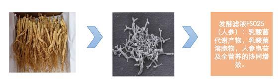 丁家宜美白保湿霜能美白吗（丁家宜美白洗面奶可以美白吗）-第1张图片