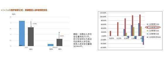 丁家宜美白保湿霜能美白吗（丁家宜美白洗面奶可以美白吗）-第2张图片