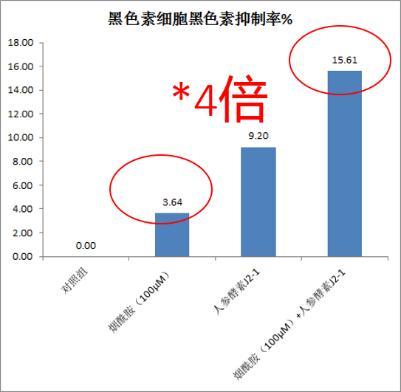 丁家宜美白保湿霜能美白吗（丁家宜美白洗面奶可以美白吗）-第4张图片
