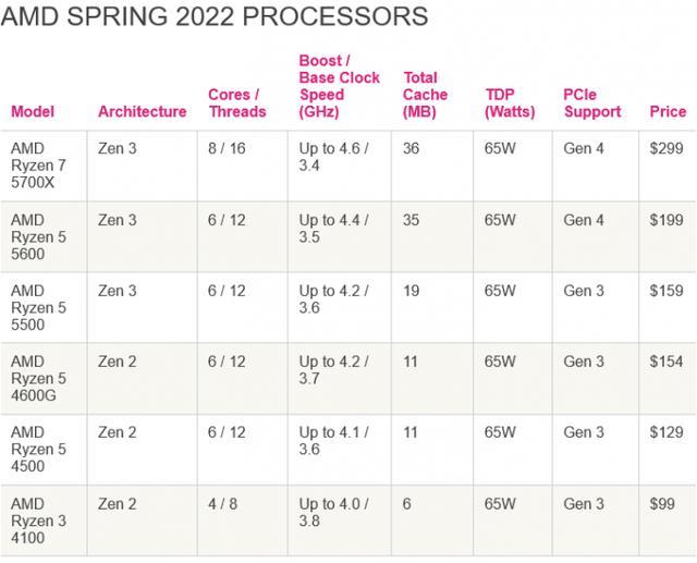 5800x3d上市时间（r75800x3d上市时间）-第3张图片
