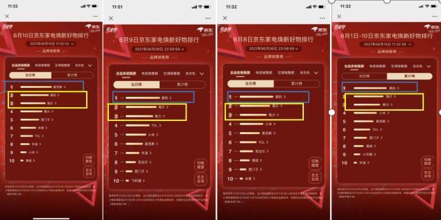 空调名次排行榜(空调名次排行榜100名)-第1张图片 空调名次排行榜(空调名次排行榜100名)-第1张图片