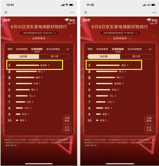 空调名次排行榜(空调名次排行榜100名)-第2张图片 空调名次排行榜(空调名次排行榜100名)-第2张图片