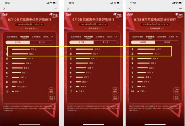 空调名次排行榜(空调名次排行榜100名)-第3张图片 空调名次排行榜(空调名次排行榜100名)-第3张图片