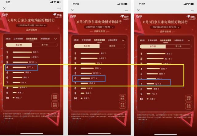 空调名次排行榜(空调名次排行榜100名)-第4张图片 空调名次排行榜(空调名次排行榜100名)-第4张图片