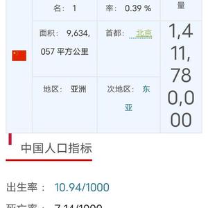 中国人口总数2022多少亿（目前中国人口总数2022）