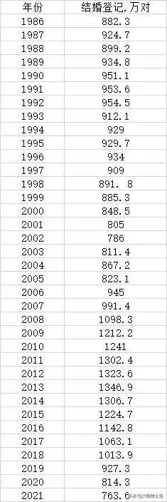 中国人口总数2022多少亿（目前中国人口总数2022）-第3张图片