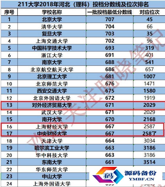 黑龙江对外经济学院是本科吗（黑龙江对外经济学院分数线）-第1张图片