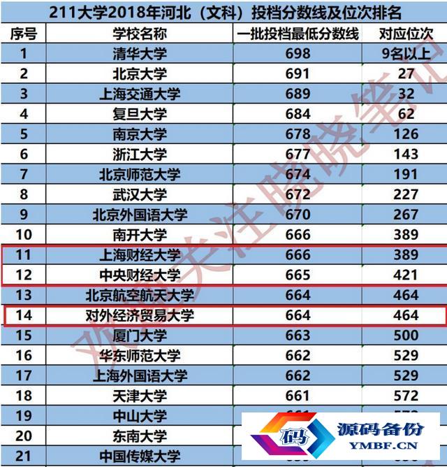 黑龙江对外经济学院是本科吗（黑龙江对外经济学院分数线）-第2张图片