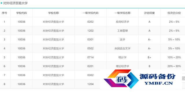 黑龙江对外经济学院是本科吗（黑龙江对外经济学院分数线）-第3张图片
