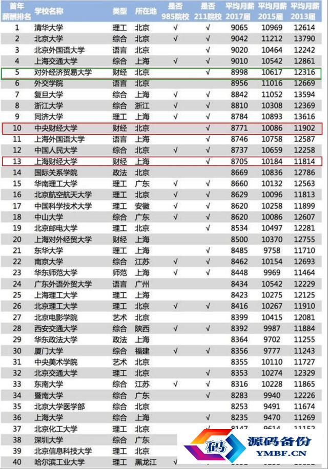 黑龙江对外经济学院是本科吗（黑龙江对外经济学院分数线）-第13张图片