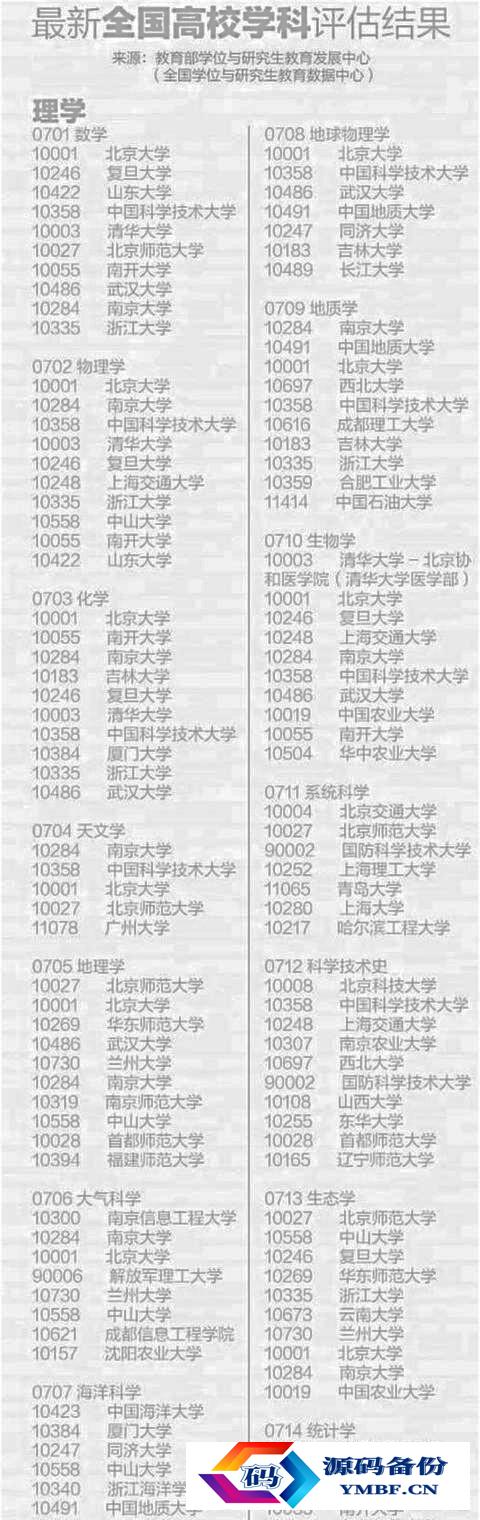 全国理工类大学排名2022最新排名（财经类大学排名2022最新排名）-第1张图片