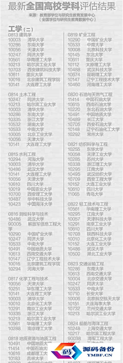 全国理工类大学排名2022最新排名（财经类大学排名2022最新排名）-第3张图片
