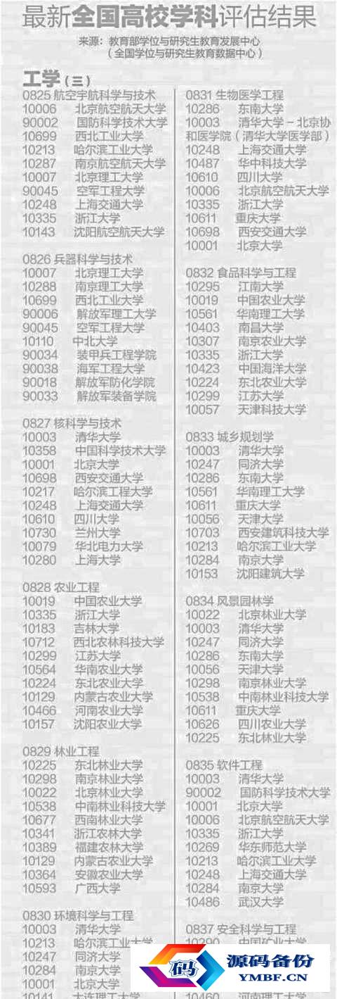 全国理工类大学排名2022最新排名（财经类大学排名2022最新排名）-第4张图片